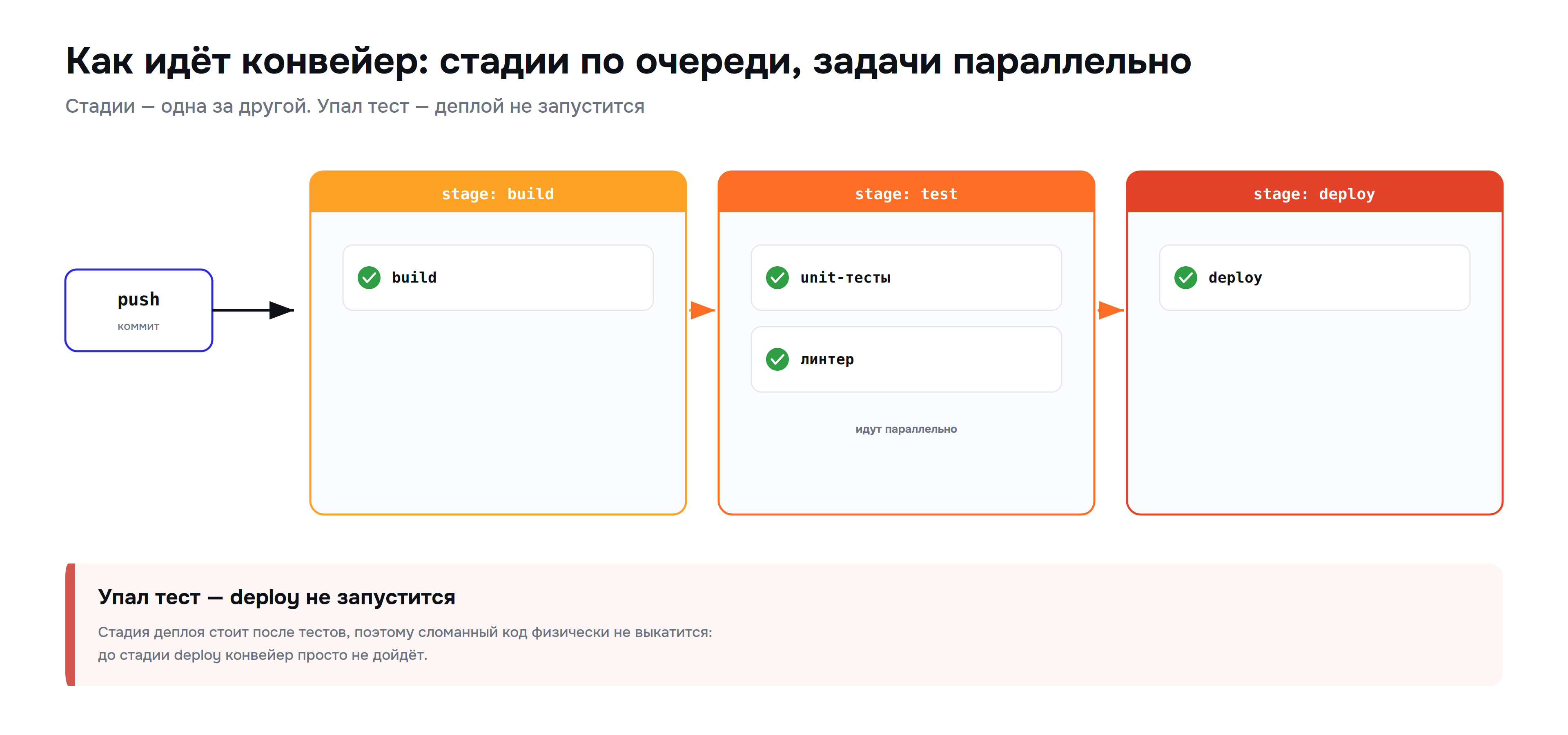 gitlab_04_pipeline.png