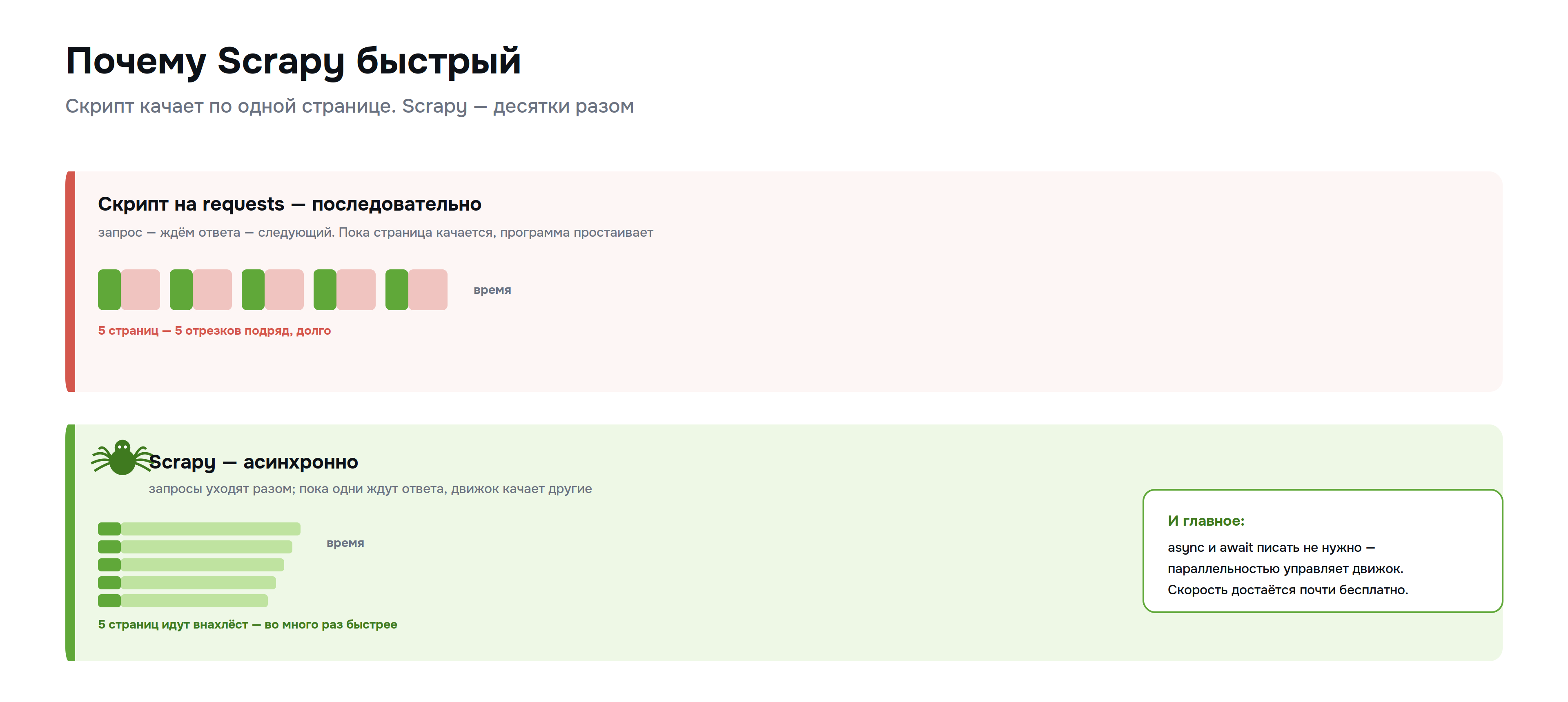 scrapy_04_async.png