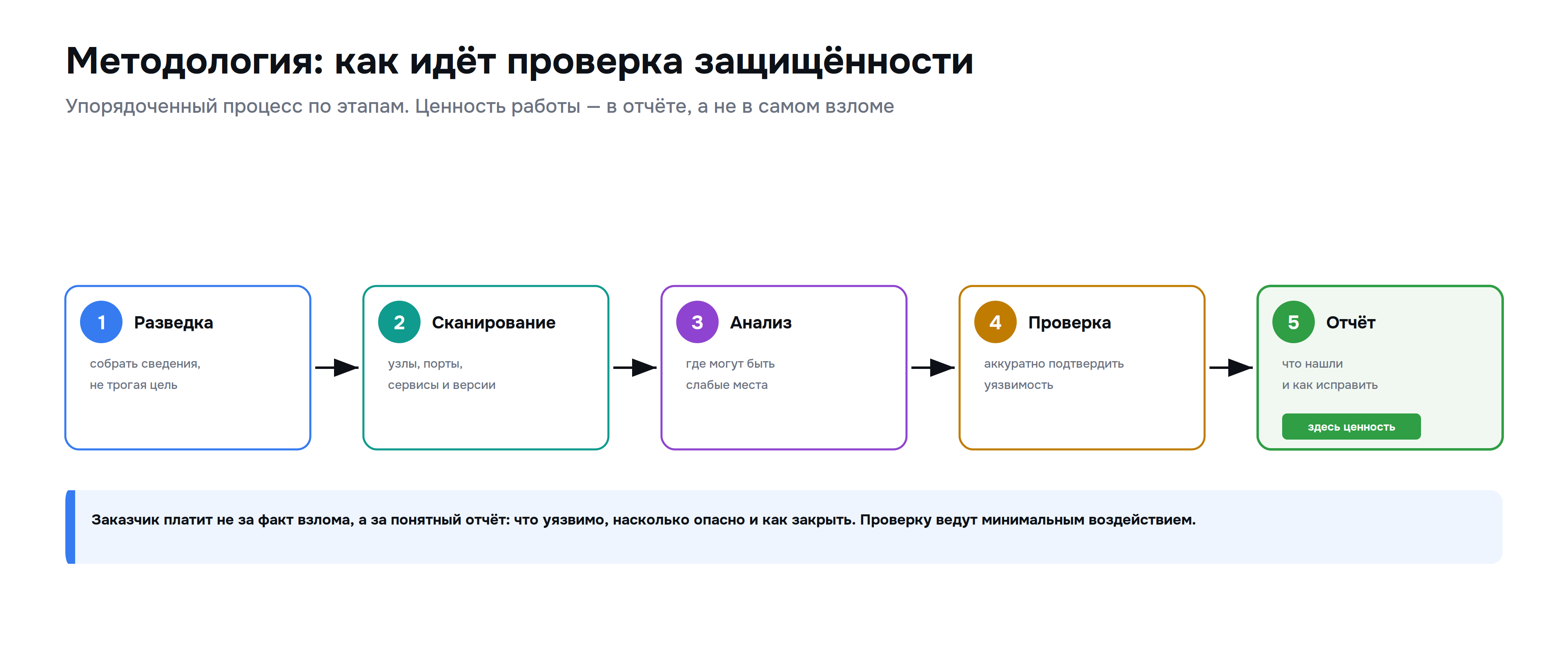 kali_04_methodology.png