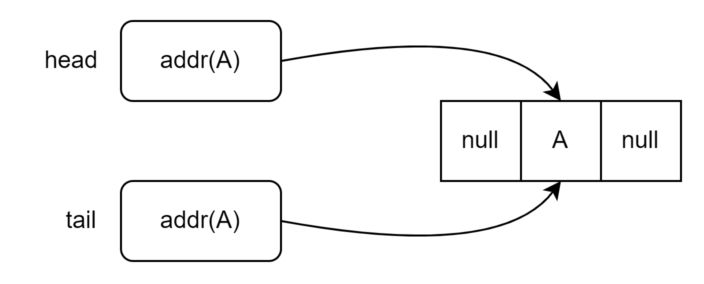 double-linked-list-4