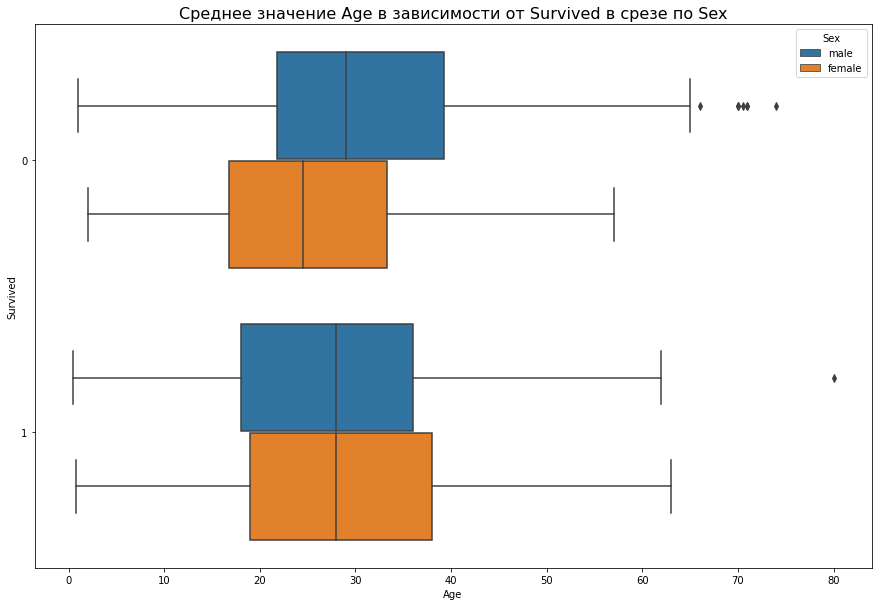 average-age-by-survived-in-sex-slice