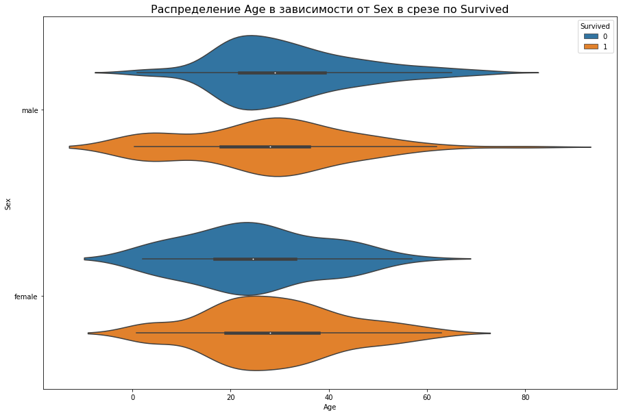 age-distribution-by-sex-in-survived-slice