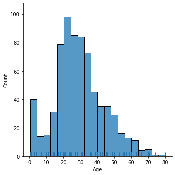 age-distribution-histogram-of-passengers