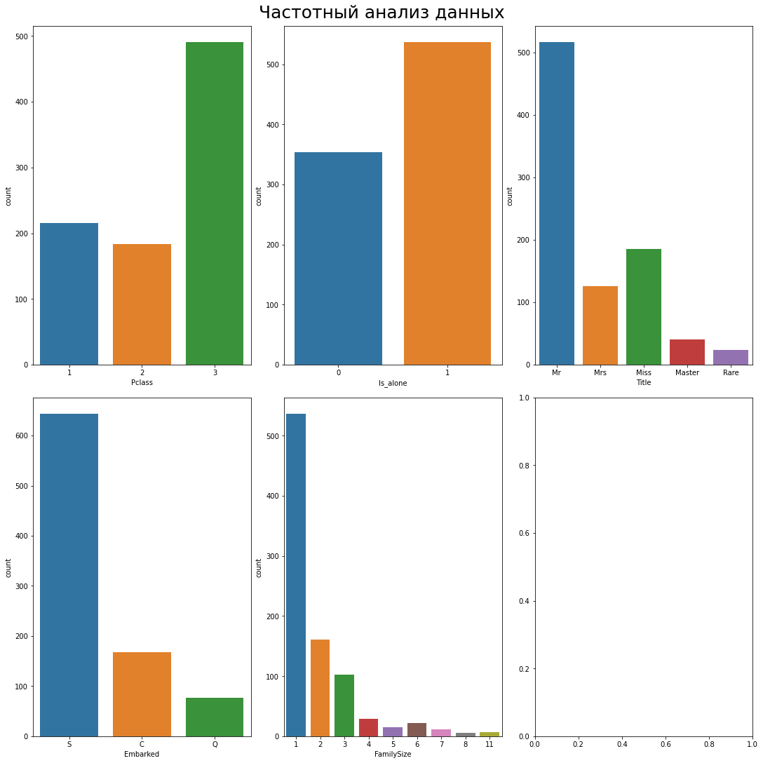 data-frequency-analysis