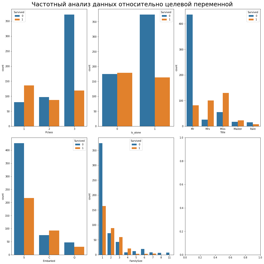 data-frequency-analysis-relative-to-target-variable