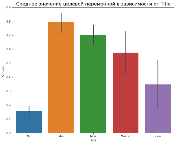 average-target-variable-by-title