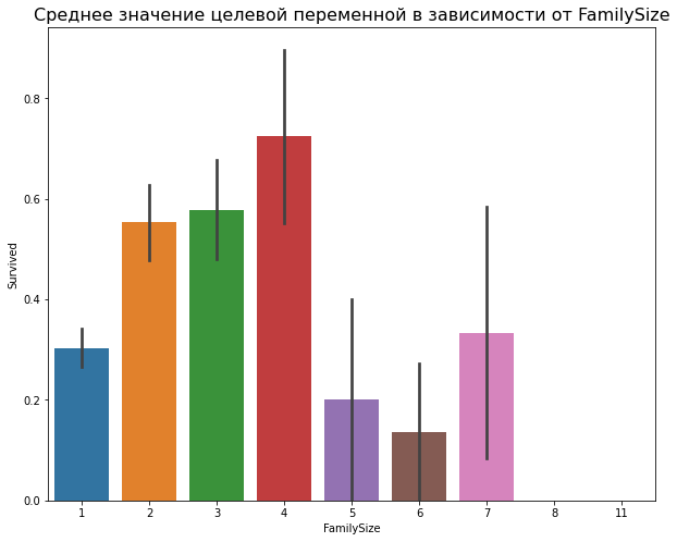 average-target-variable-by-familysize