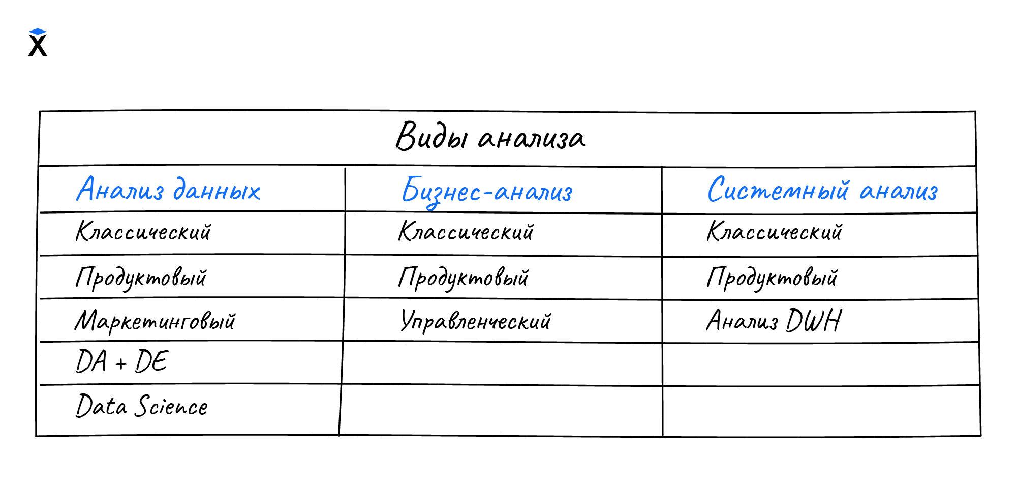 classification_detailed