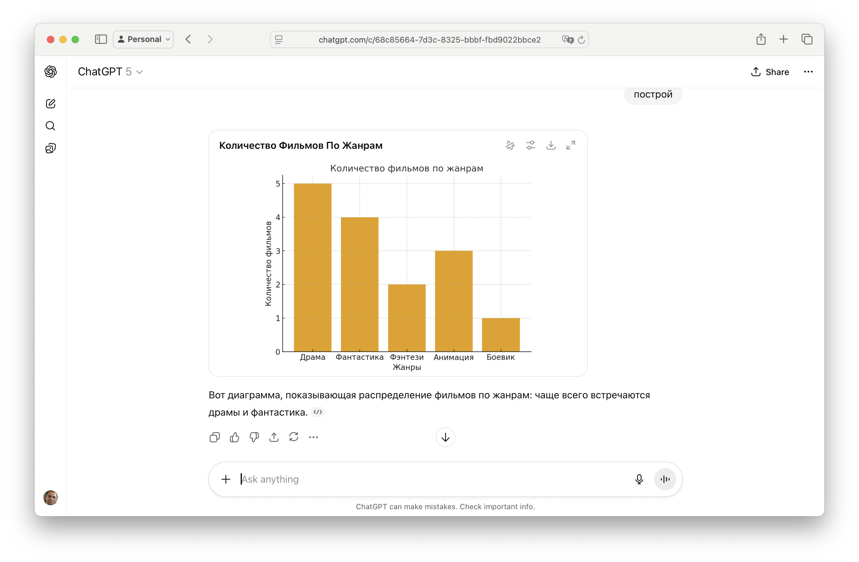 Анализ таблицы фильмов в ChatGPT. Визуализация