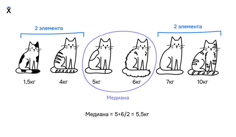 Медиана для четного количества элементов