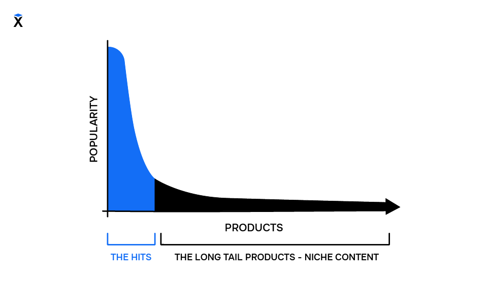 График отображения эффекта длинных хвостов