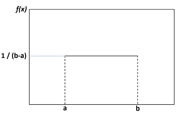 Равномерное распределение