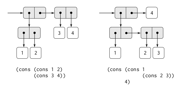 Соединение пар