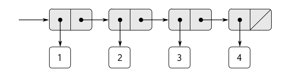 Последовательности