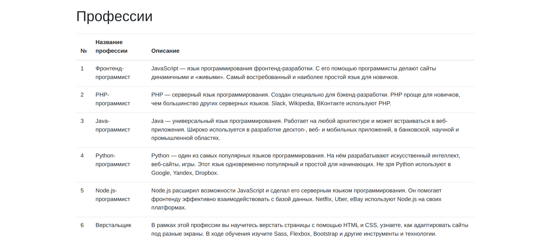 bootstrap table with classes