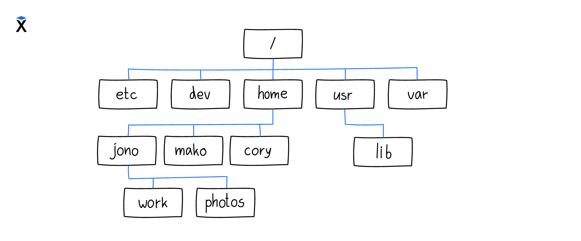 Файловая структура
