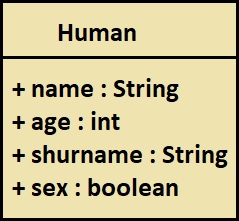 HumanUML