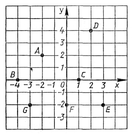 coordinate plane