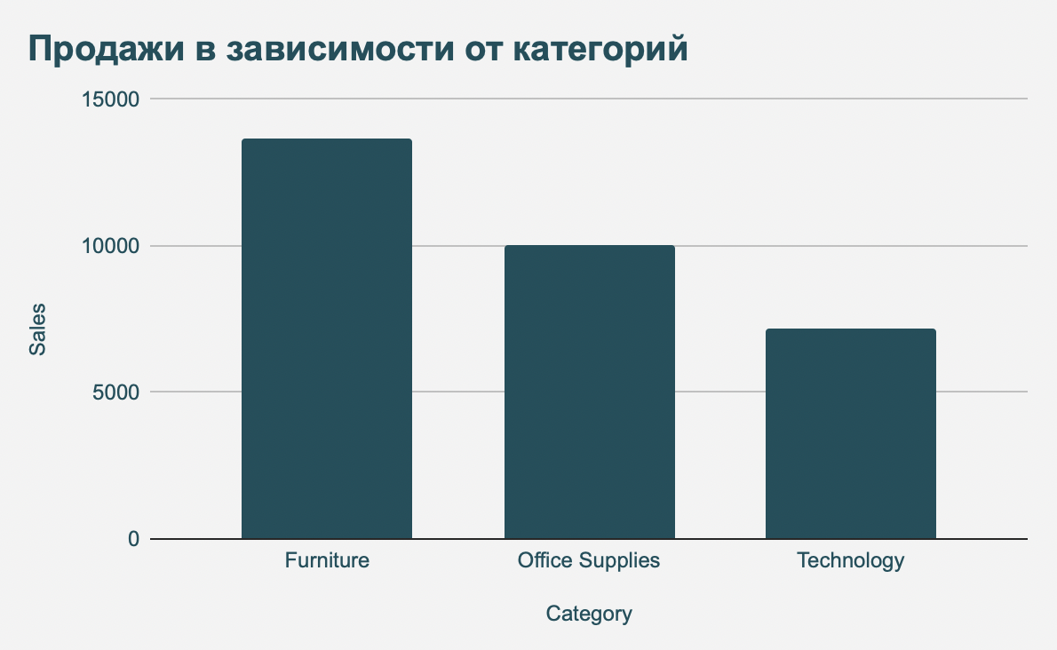 bar_chart