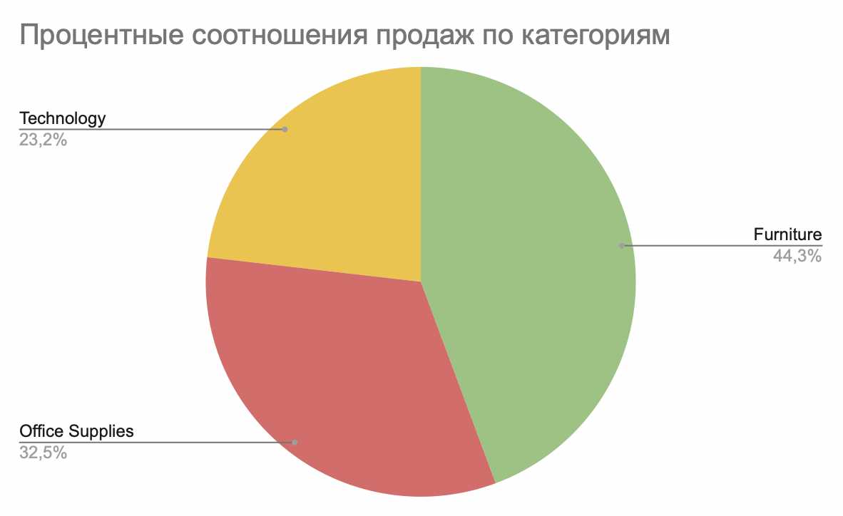 pie_chart