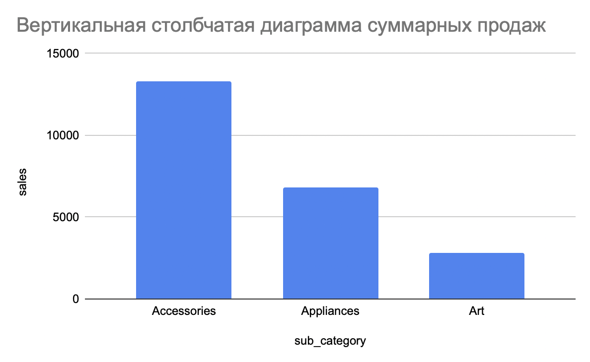 vertical_bar_chart