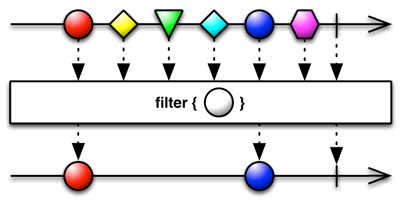 Фильтрация
