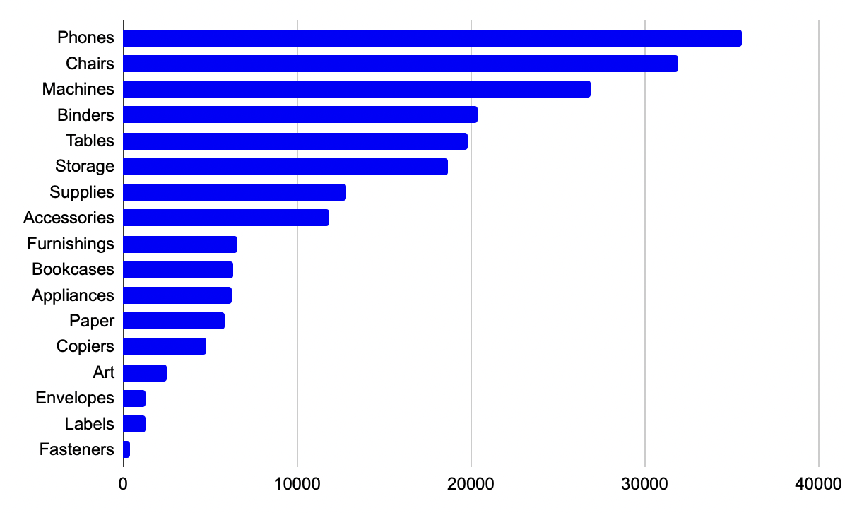 total_sales_without_NY