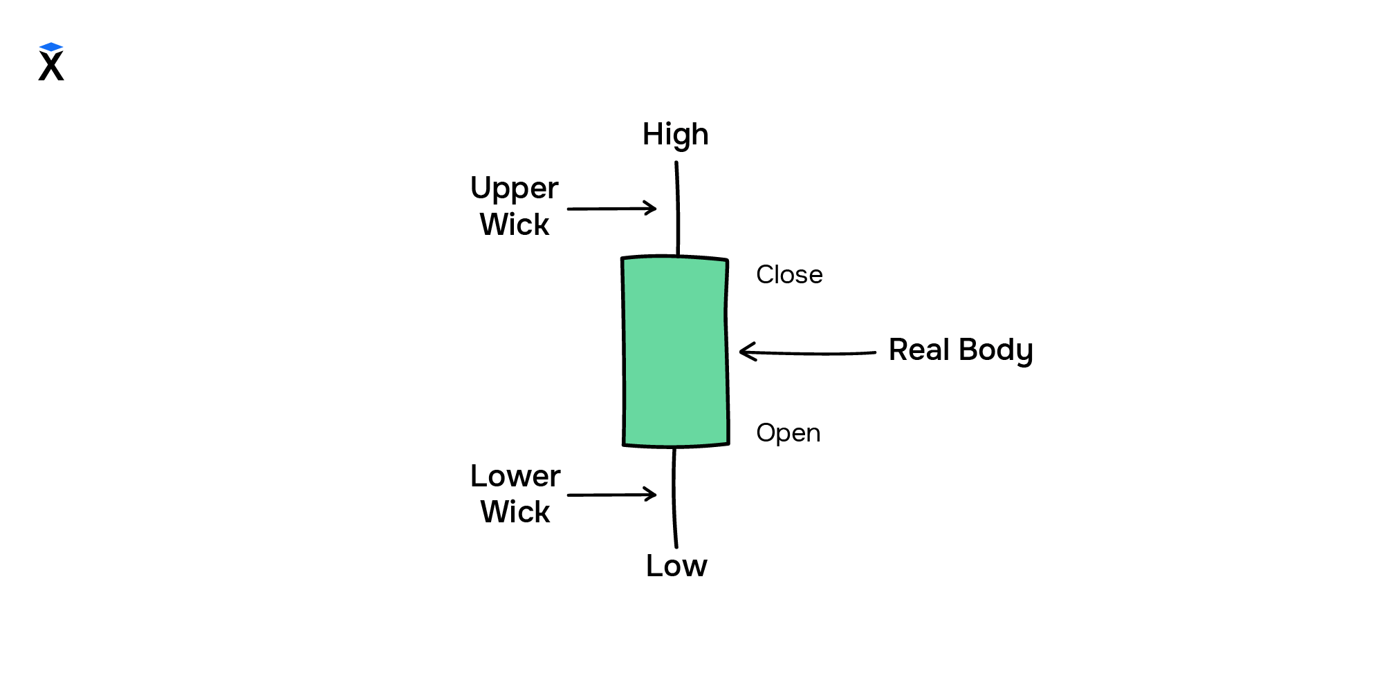 candlestick_chart_explanation