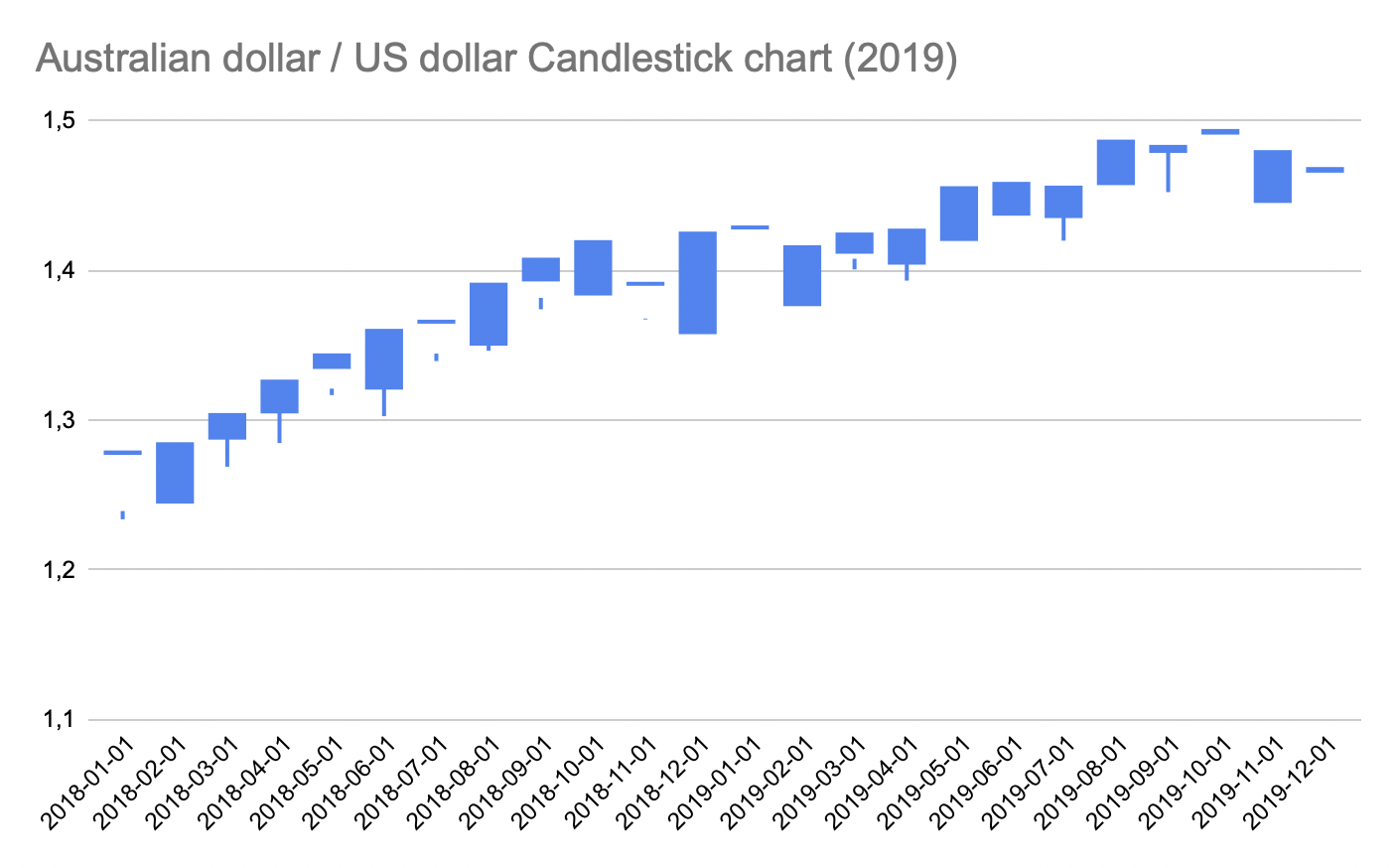 candlestick_chart_2019