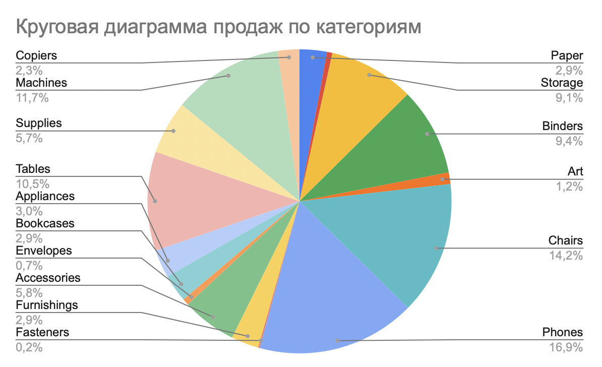 sales_pie_chart