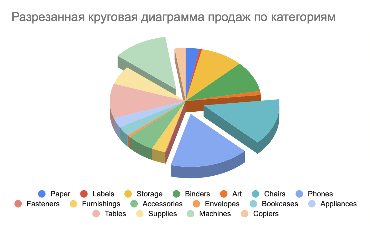 exploded_pie_chart