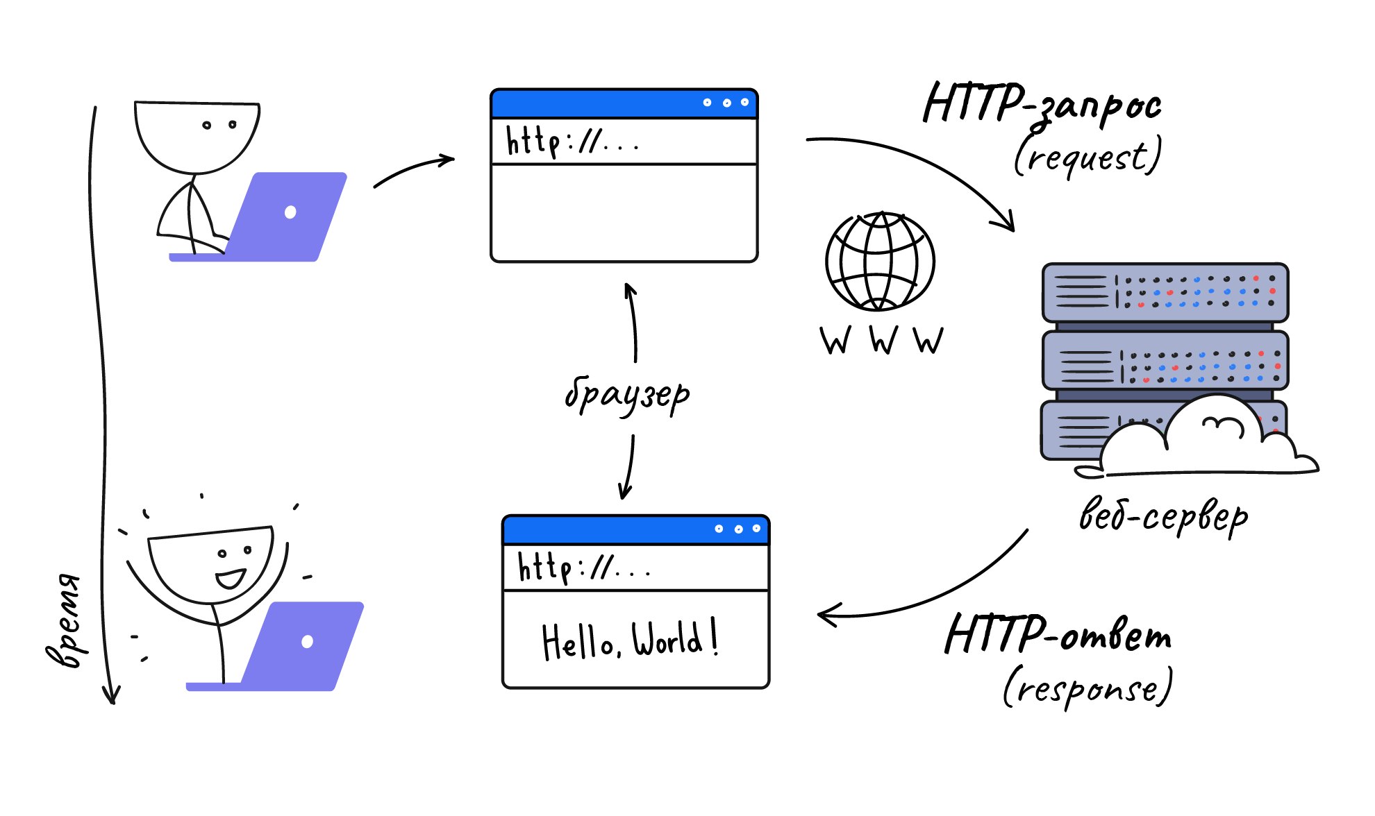 Работа хостинга