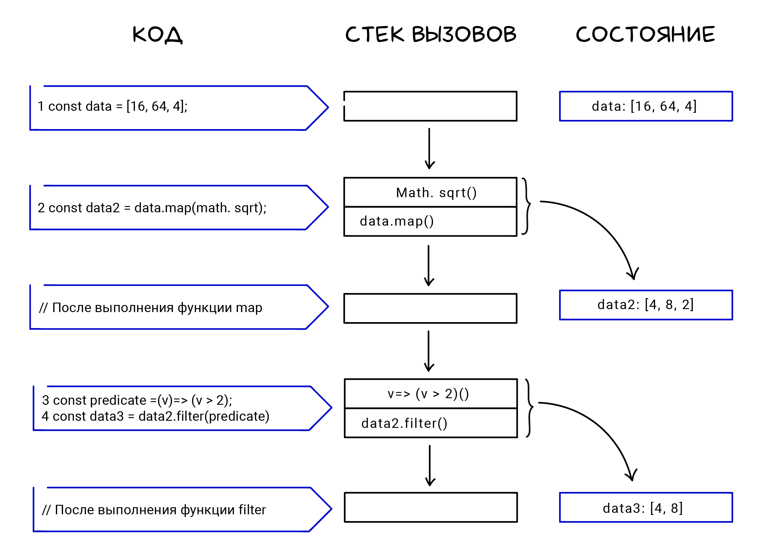 Стек вызовов функций